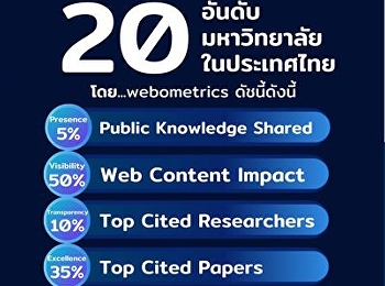 20 อันดับมหาวิทยาลัยประเทศไทย ปี 2020
โดย webometrics