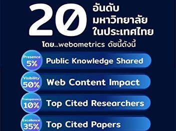Top 20 Thai universities in 2020 by
webometrics