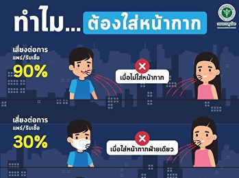 ทำไมต้องใส่หน้ากาก...โควิด-19