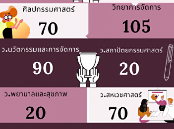 TCAS (Quota)