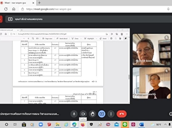 ประชุมการเตรียมการเรียนการสอน
วิชาออกแบบสถาปัตยกรรม ปี 2 ภาคเรียนที่
1/64