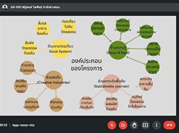 การตรวจวิทยานิพนธ์ ครั้งที่ 1
ภาคเรียนที่ 1/2564 (กลุ่มที่ 1)