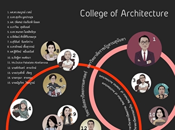 วิทยาลัยสถาปัตยกรรมศาสตร์