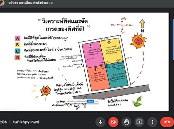 ปี 2 วิชาออกแบบสถาปัตยกรรม #หอพัก
Process Design