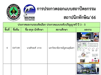 สถาปัตย์สวนสุนันทาผ่านรอบคัดเลือก