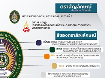 15 มิถุนายน พ.ศ. 2547
พระราชบัญญัติมหาวิทยาลัยราชภัฏ พ.ศ. 2547