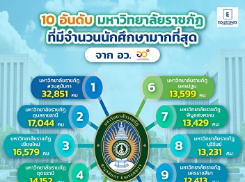 Top 10 numbers of students in Rajabhat
University