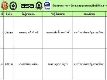 Congratulations to the 3rd year students
of the Department of Architecture