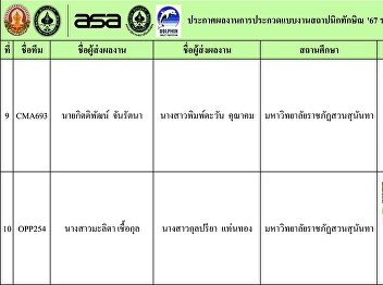 Congratulations to Third year student,
architecture