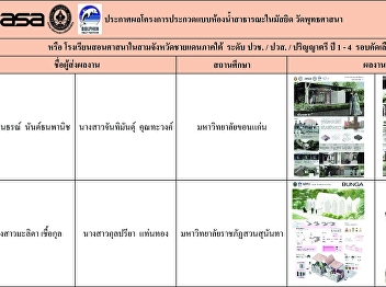 Passed the selection round of the public
toilet design contest in mosques