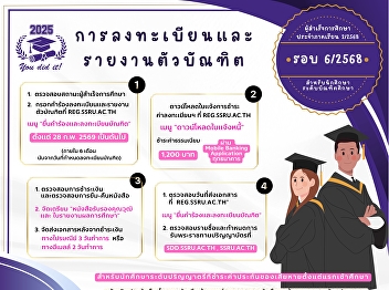 Graduate Registration and Check-in for
Receiving Official Academic Documents,
Academic Year 2025, Round 6/2025
